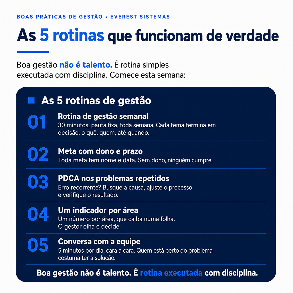 GESTAO